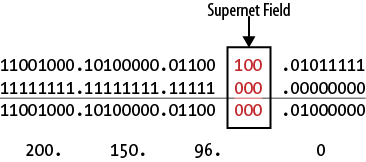 Supernet binary