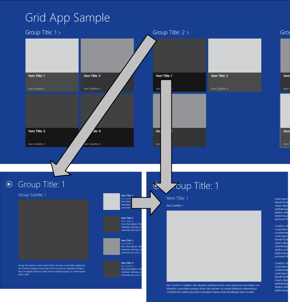 A screenshot showing three pages of an app with arrows indicating hierarchical navigation. Arrows point from the main page (top) to the other two pages (below). An arrow points from one page at the bottom to the other bottom page. The back button on the pages on the bottom can be used to navigate back to the main page.