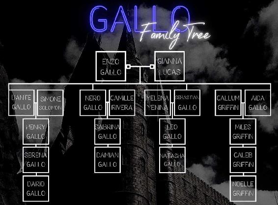 Gallo Family Tree