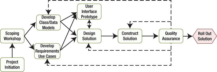 A978-1-4302-6356-2_10_Fig2_HTML.jpg