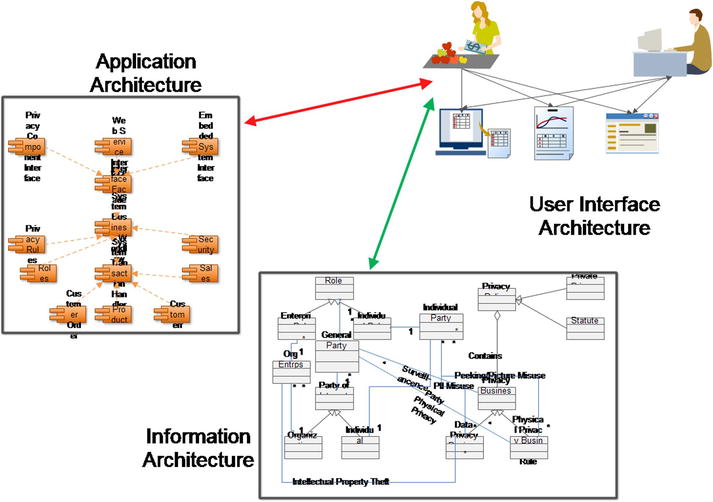 A978-1-4302-6356-2_7_Fig3_HTML.jpg