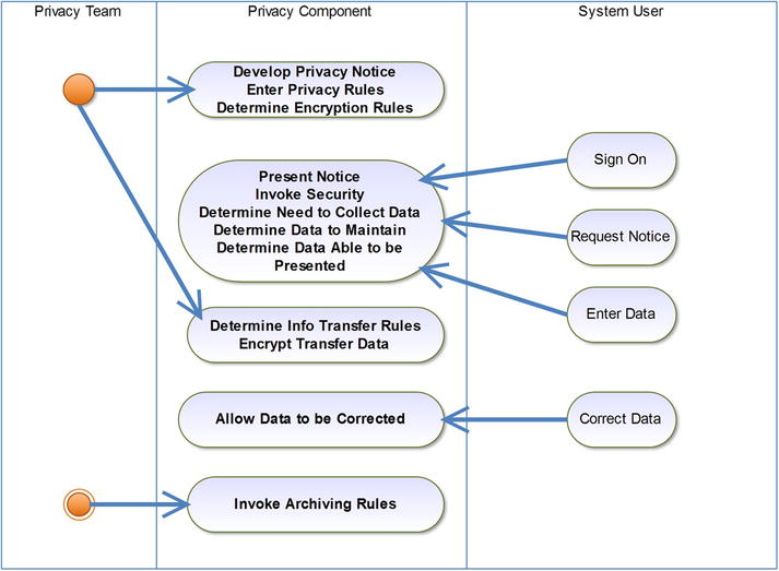 A978-1-4302-6356-2_7_Fig5_HTML.jpg