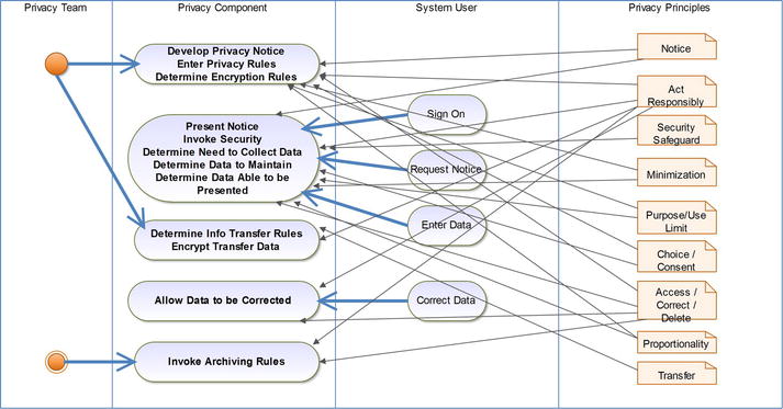 A978-1-4302-6356-2_7_Fig6_HTML.jpg