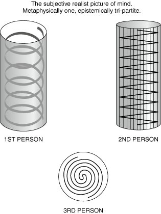 Figure 10.2