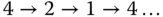 4 right-arrow 2 right-arrow 1 right-arrow 4 ellipsis