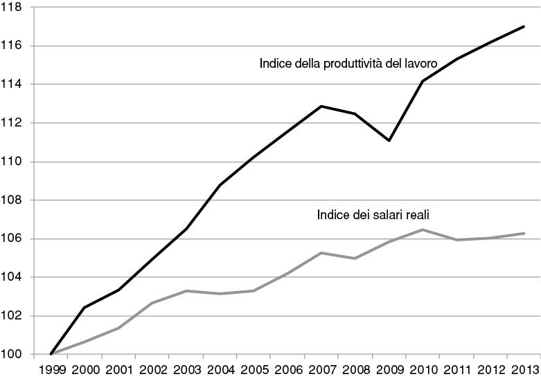 La crescita della produttività del lavoro e dei salari medi nei paesi avanzati, 1991-2013