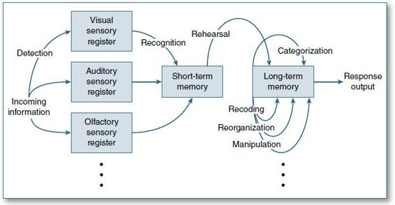 Figure 17