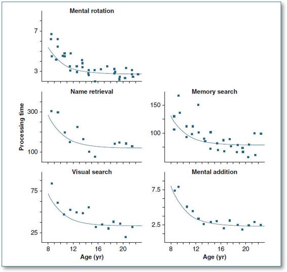 Figure 19