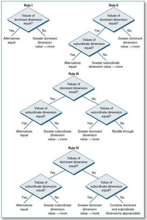 Figure 22