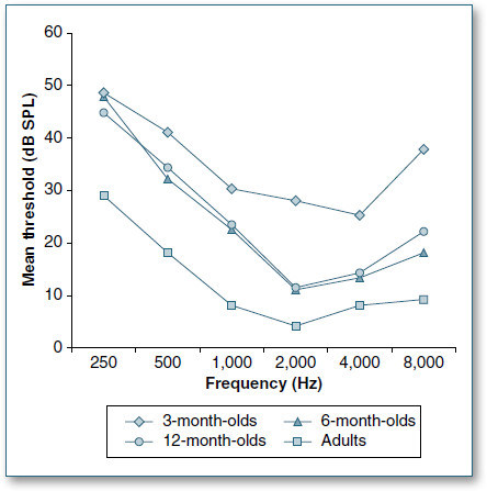 Figure 31