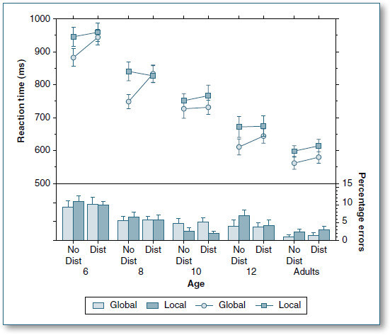 Figure 108