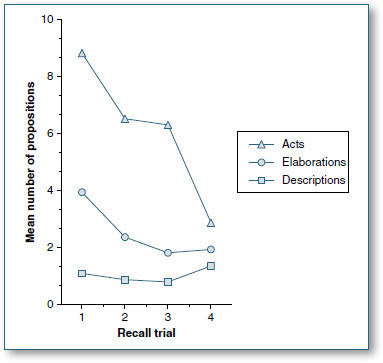 Figure 120