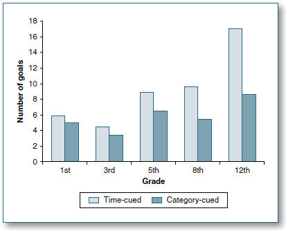 Figure 127