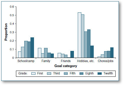 Figure 128