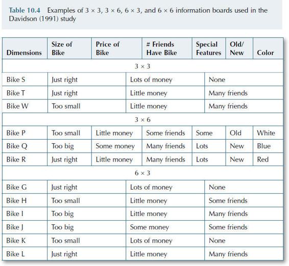 Table 25