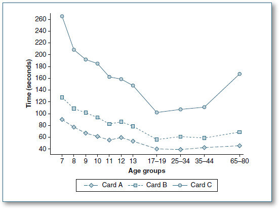 Figure 141