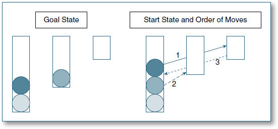 Figure 144