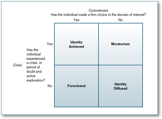 Figure 151