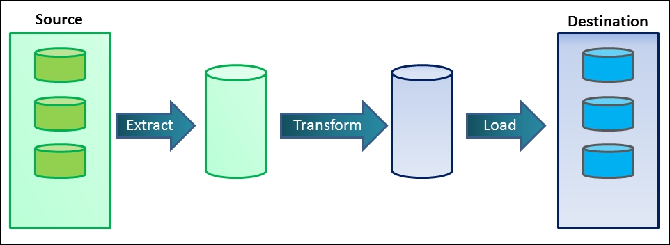 Dimensionality reduction