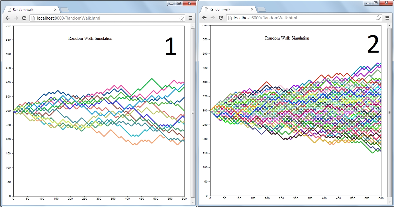 Implementation in D3js