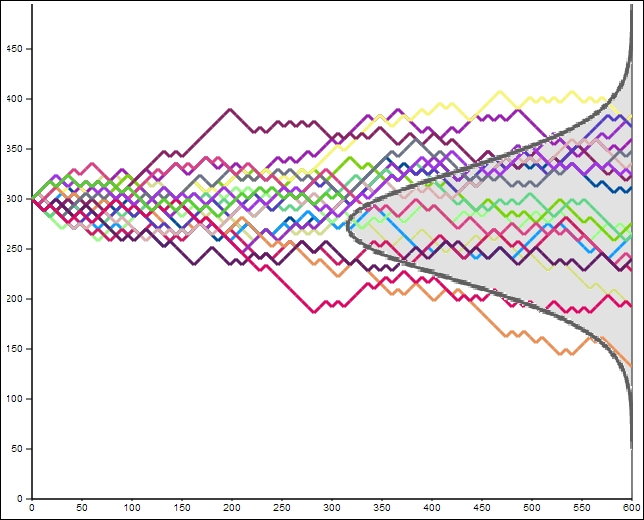 Implementation in D3js