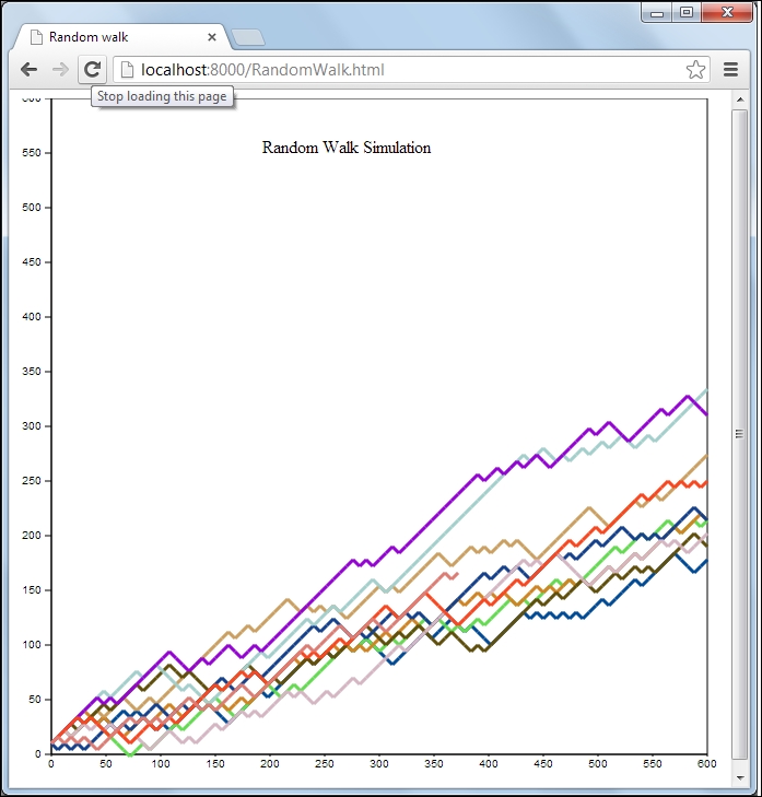 Implementation in D3js