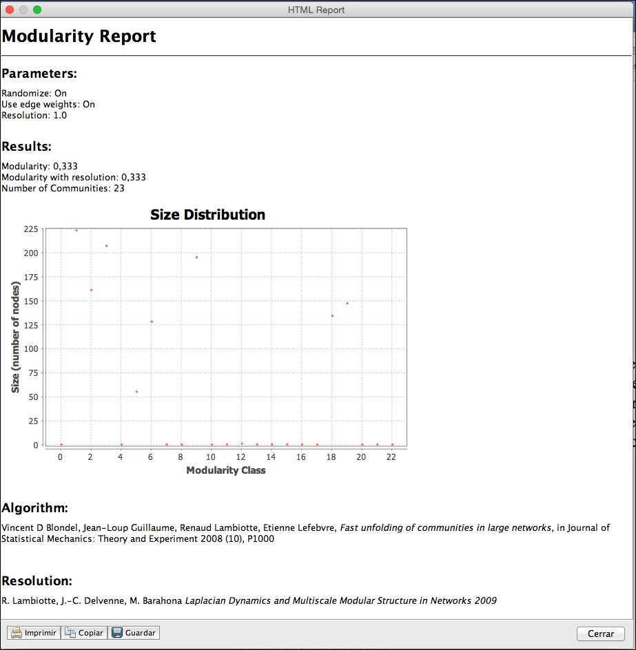 Working with graphs using Gephi