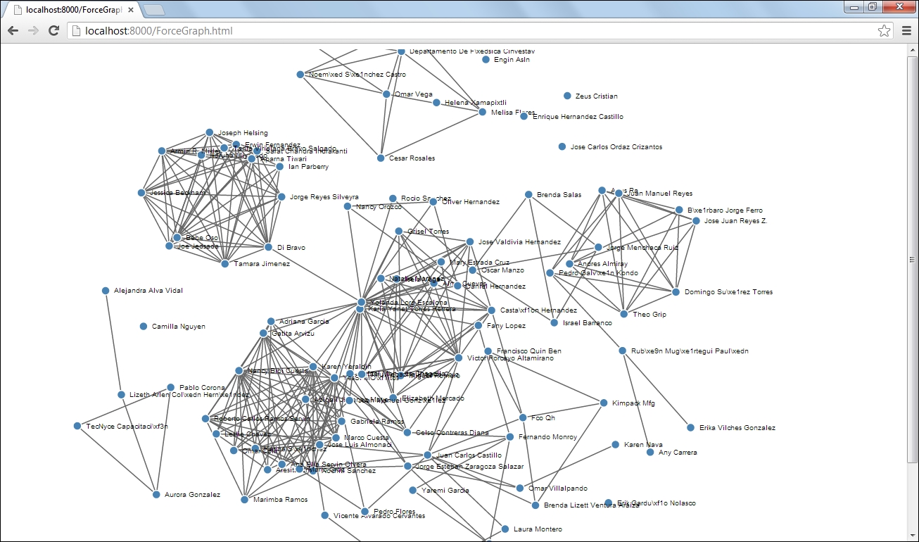 Graph visualization with D3.js