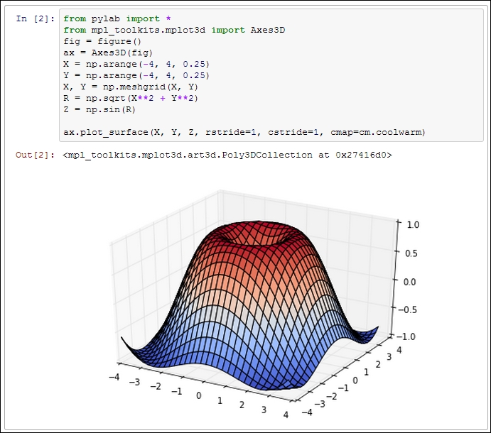 Data visualization