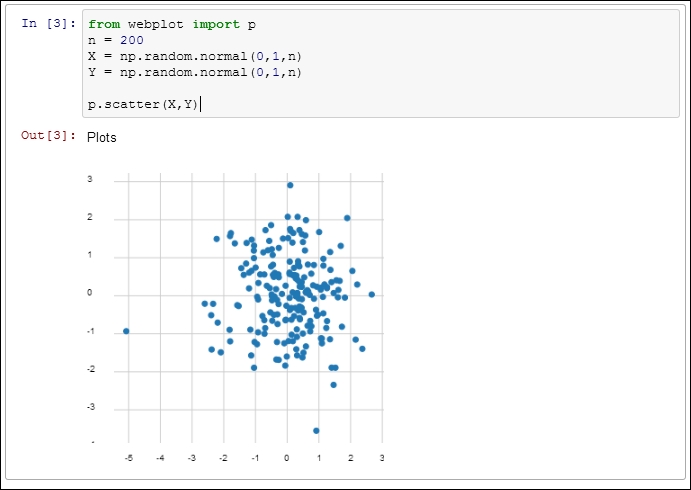 Data visualization