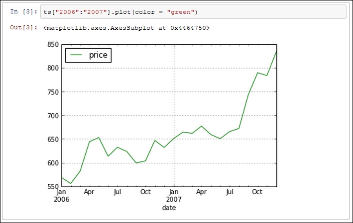 Working with Time Series