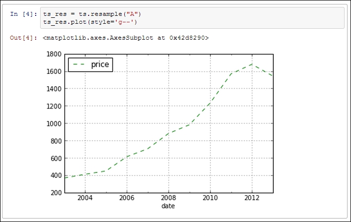 Working with Time Series