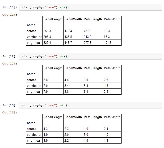 Grouping, Aggregation, and Correlation