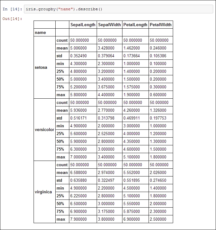 Grouping, Aggregation, and Correlation