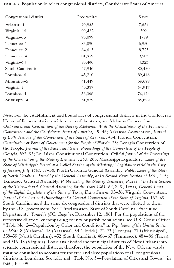 Image: TABLE 3. Population in select congressional districts, Confederate States of America