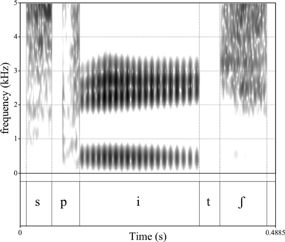 Figure 11.1