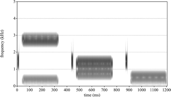 Figure 11.2