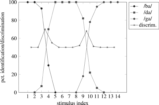 Figure 11.4