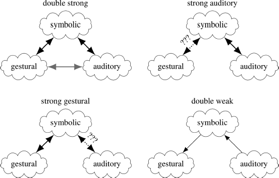 Figure 11.5