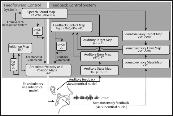 Figure 6.5