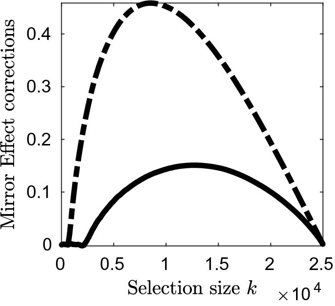 ../images/461444_1_En_32_Chapter/461444_1_En_32_Fig2_HTML.png