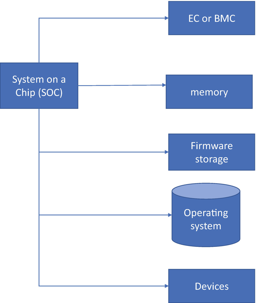 ../images/488723_1_En_1_Chapter/488723_1_En_1_Fig6_HTML.png