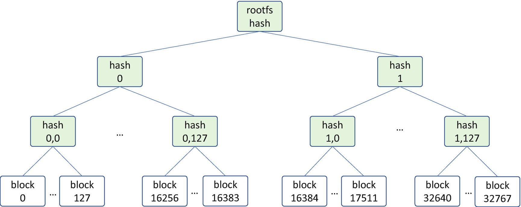 ../images/488723_1_En_6_Chapter/488723_1_En_6_Fig3_HTML.png