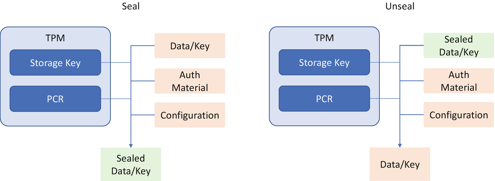 ../images/488723_1_En_7_Chapter/488723_1_En_7_Fig13_HTML.png