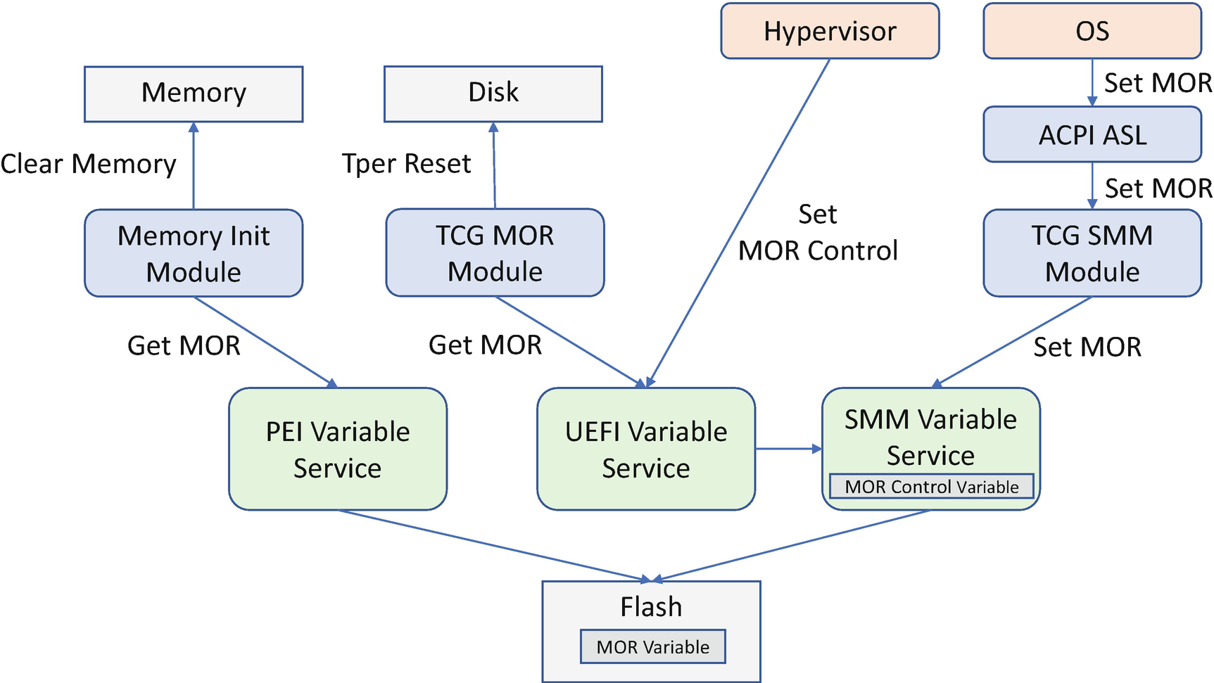 ../images/488723_1_En_7_Chapter/488723_1_En_7_Fig30_HTML.png