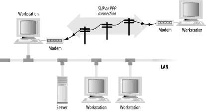 Connecting one computer to another with a telephone line