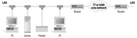 Connecting two local area networks with a pair of routers