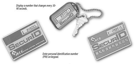 Security Dynamics SecurID cards and fob