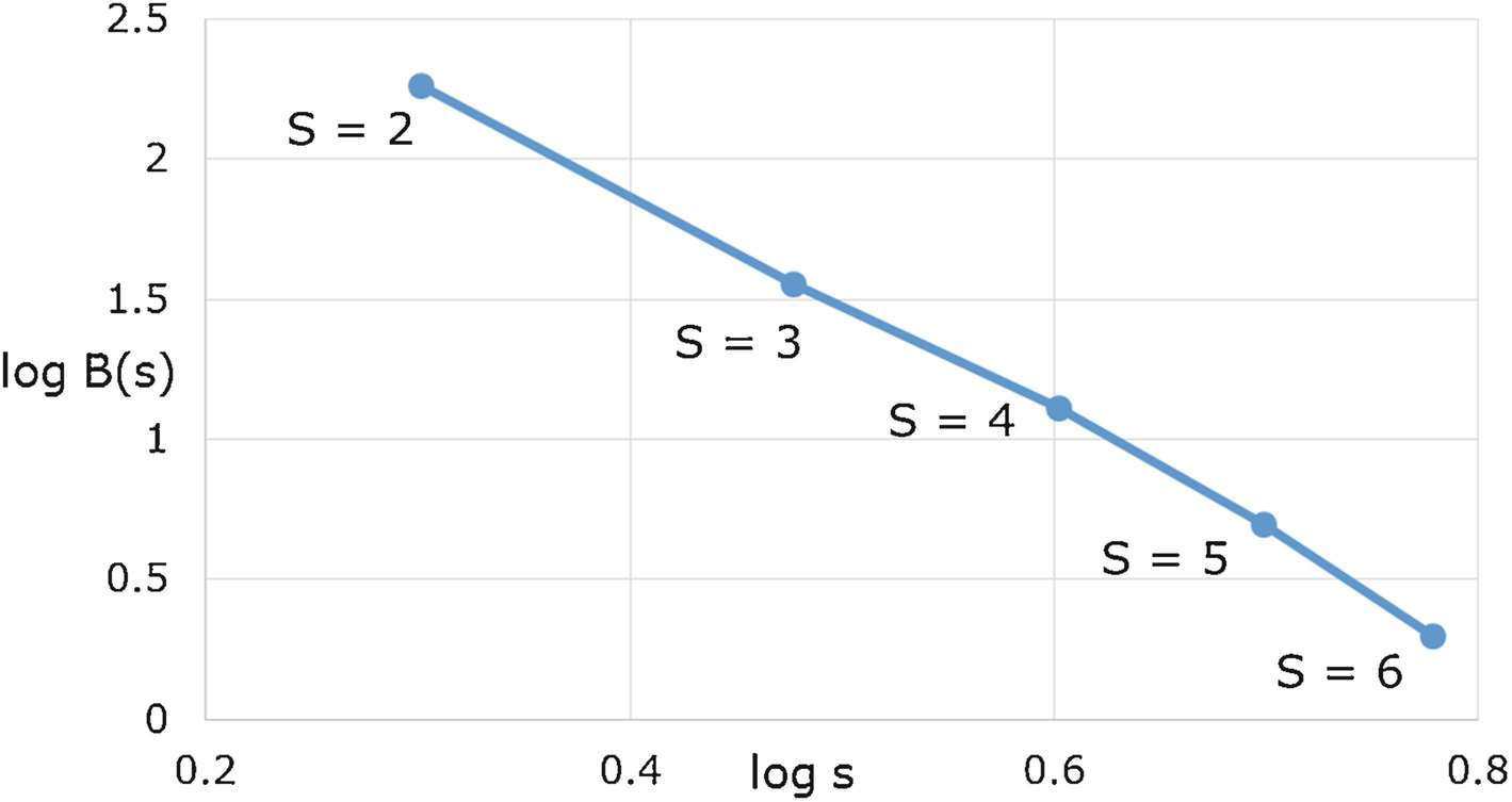 ../images/487758_1_En_18_Chapter/487758_1_En_18_Fig9_HTML.png