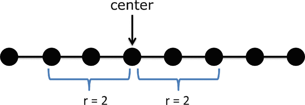 ../images/487758_1_En_7_Chapter/487758_1_En_7_Fig13_HTML.png